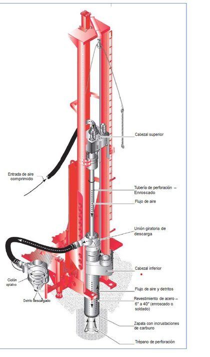 Diagrama de configuración Dual Rotary
